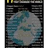 17 Equations That Changed The World Poster