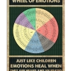Psychology Wheel Of Emotions Just Like Children Emotions Heal Poster