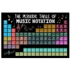 The Periodic Table Of Music Notation Poster