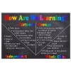 How Are We Learning Partner Groups Independent Whole Class Poster